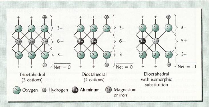 Isomorpher Ersatz