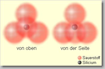 Modell der Si-Tetraeder
